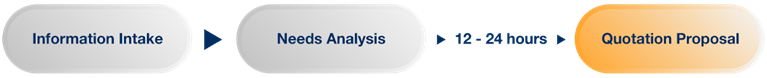 Quotation process and service fees
