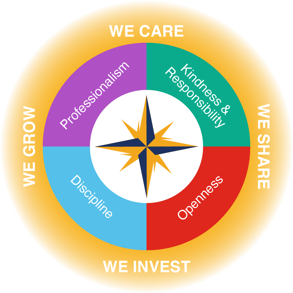 Core Values of Crowe Vietnam