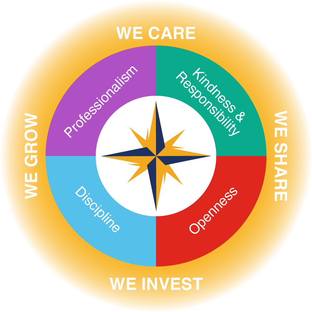 Core Values of Crowe Vietnam