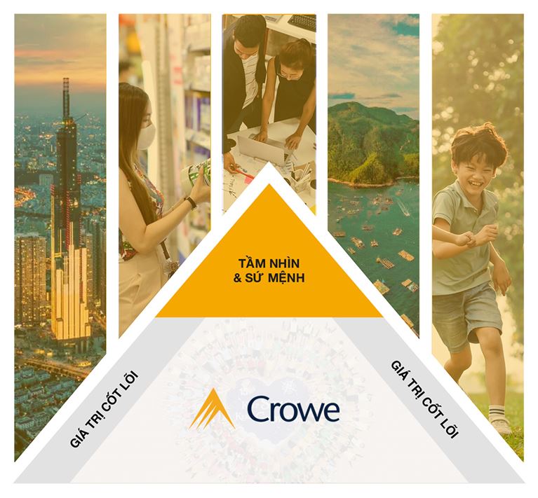 Crowe Vietnam