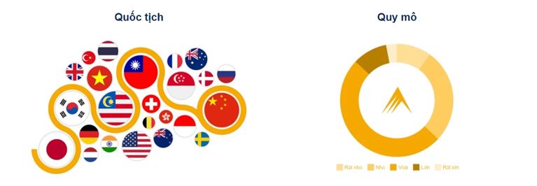 Khách hàng hiện tại