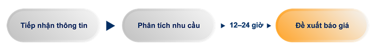 Quy trình báo giá và phí dịch vụ
