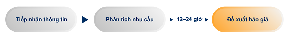 Quy trình báo giá và phí dịch vụ