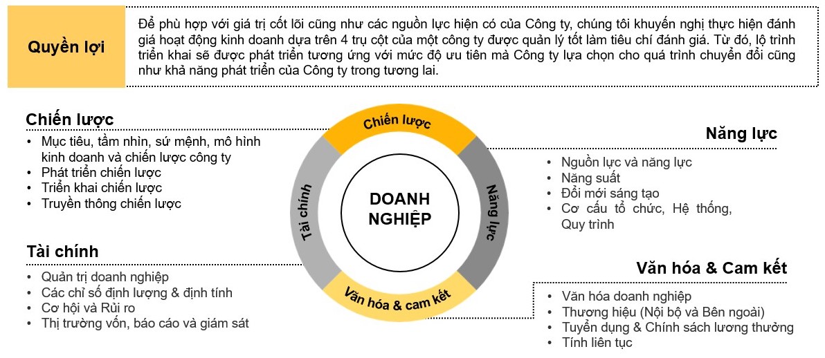 Phương pháp Đánh giá sức khỏe doanh nghiệp