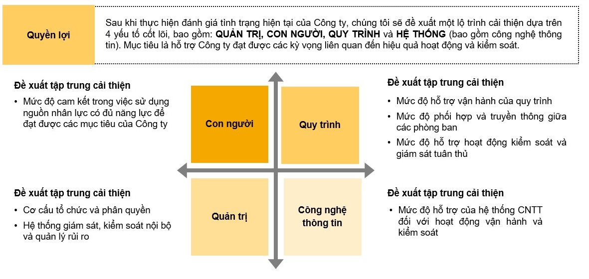 Phương pháp đánh giá sức khỏe doanh nghiệp